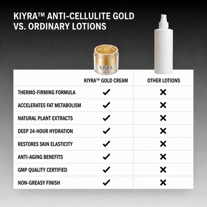 Kiyra™ Anti-Cellulite Gold Massage Cream
