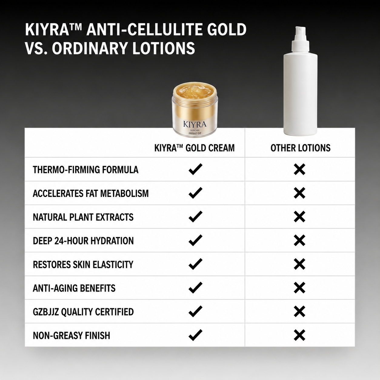 Kiyra™ Anti-Cellulite Gold Massage Cream