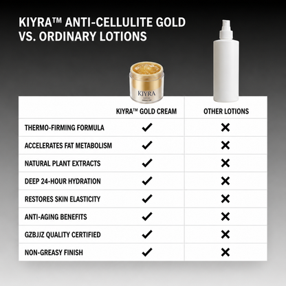 Kiyra™ Anti-Cellulite Gold Massage Cream
