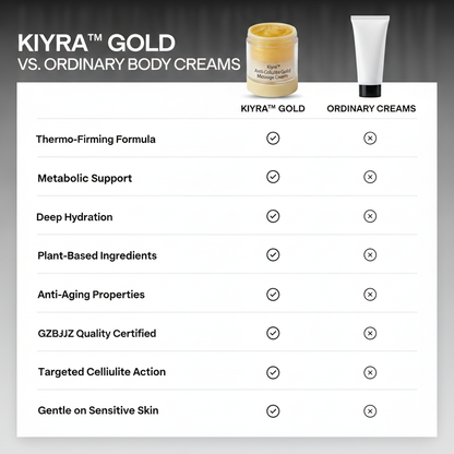Kiyra™ Anti-Cellulite Gold Massage Cream