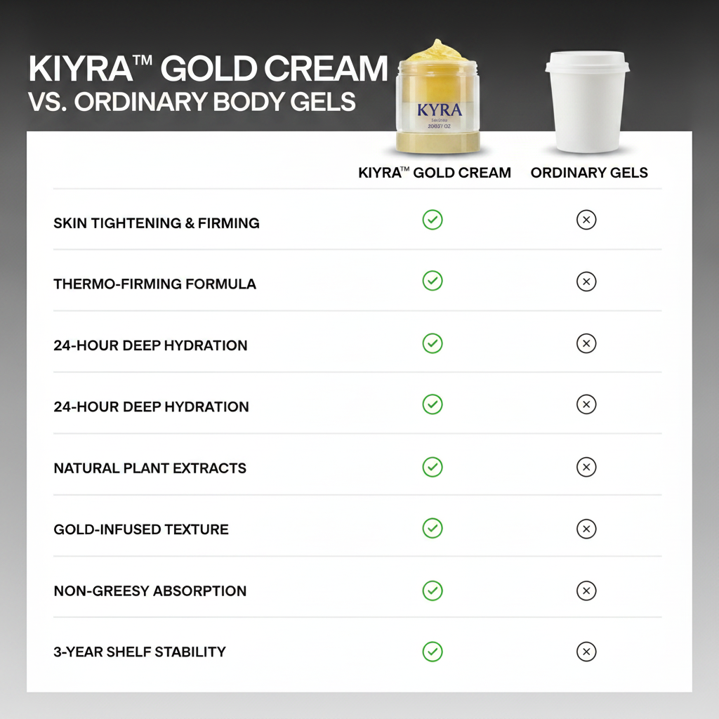 Kiyra™ Anti-Cellulite Gold Massage Cream