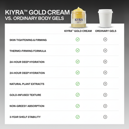 Kiyra™ Anti-Cellulite Gold Massage Cream