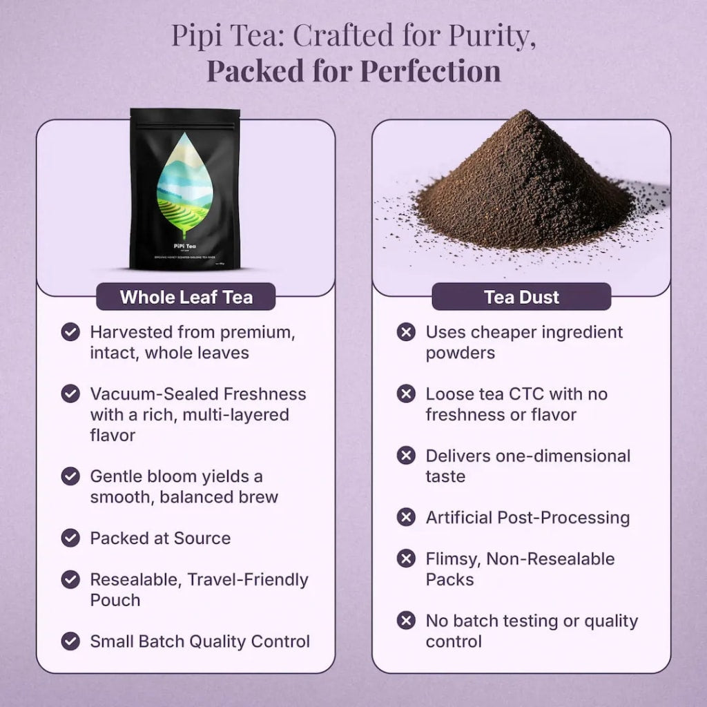 Kiyra Tea - Supports Adiponectin To Help Lower Cholesterol Levels Naturally