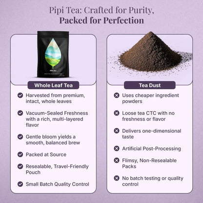 Kiyra Tea - Supports Adiponectin To Help Lower Cholesterol Levels Naturally