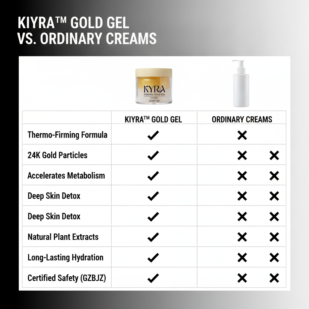 Kiyra™ Anti-Cellulite Gold Massage Cream