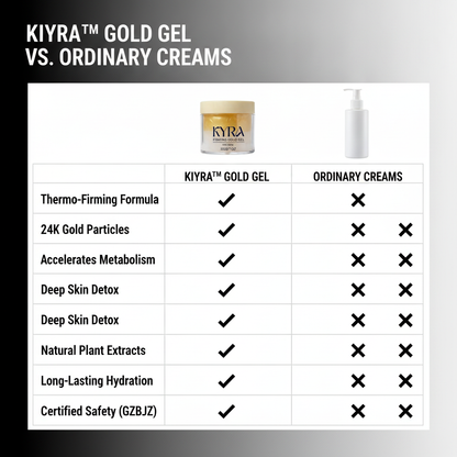 Kiyra™ Anti-Cellulite Gold Massage Cream